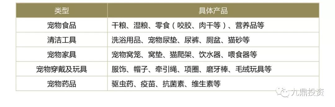 宠物食品2023调研,宠物食品行业的可行性分析