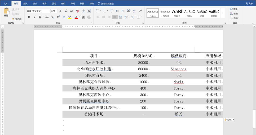 word高级排版如何插入表格,怎么在word中插入表格和图表