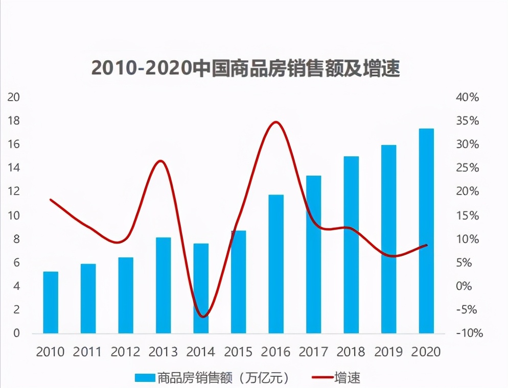 百度房产（江西区域）营销平台上线构建江西房产营销新生态