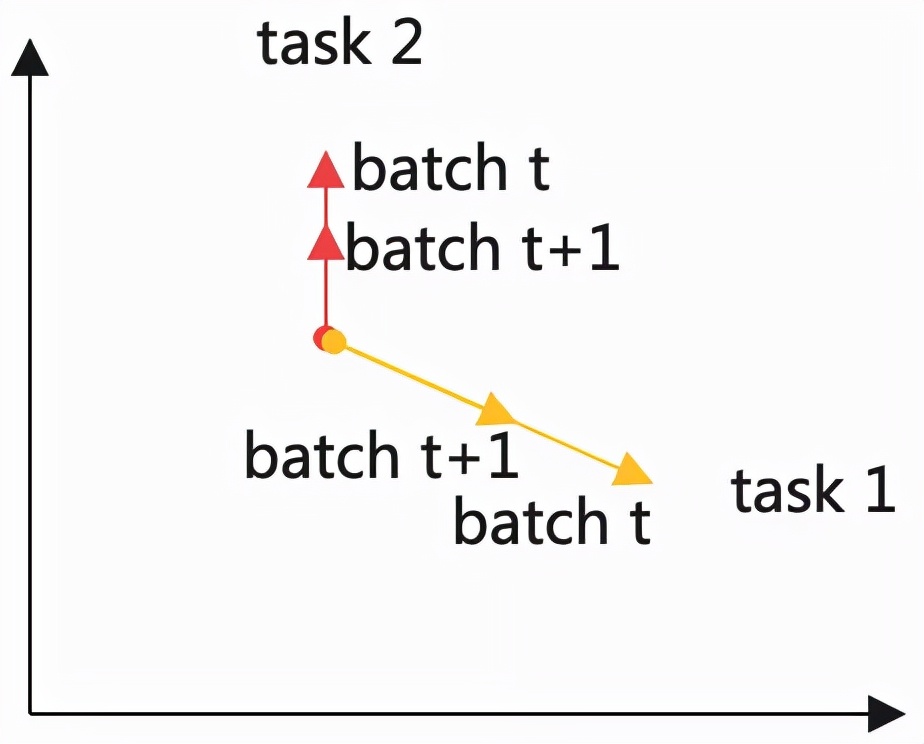 多任务处理需要几个cpu,多任务