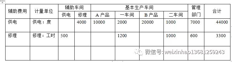 产品制造成本计算,产品成本核算明细表