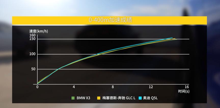 口碑最好的60万宝马奔驰suv车,50万豪华suv怎样选