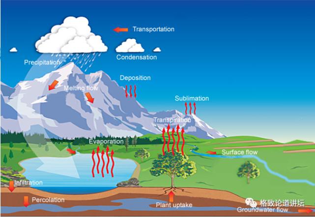 年蒸发量,年降水量超过2000