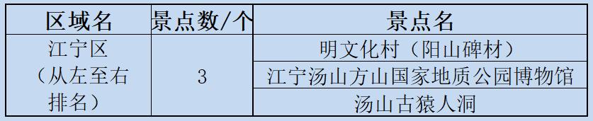 南京市游园年卡攻略,南京旅游年卡景点地图