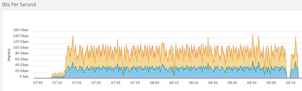 dns服务器怎么防止被攻击,dns主要通过何种方式达到攻击目的