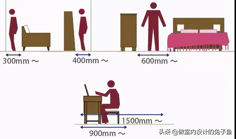 卧室衣柜和床正确摆放方法,卧室里的衣柜和床正确摆放位置