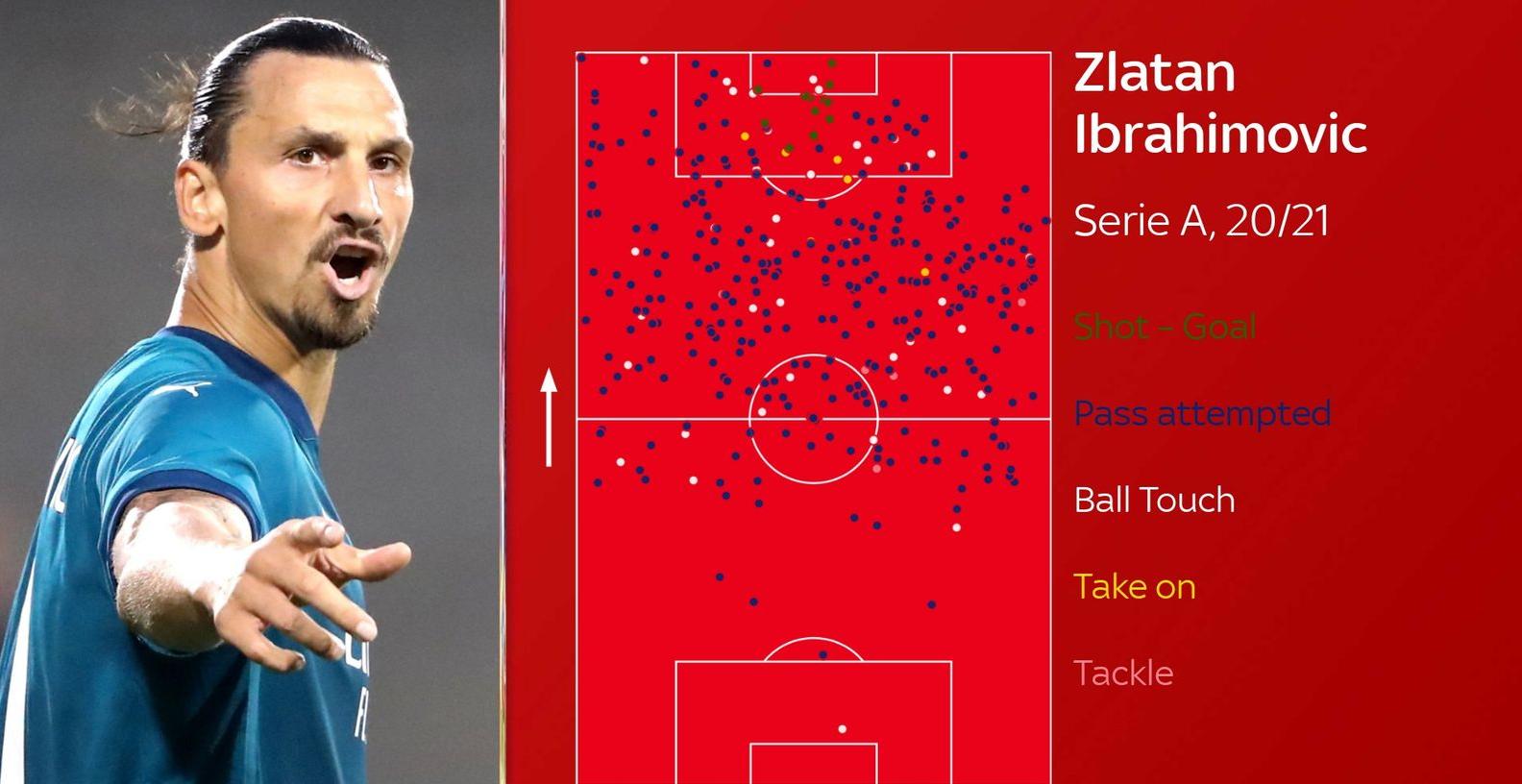 致敬伊布：尤文10连冠梦断+C罗无奈，AC米兰登意甲巅峰