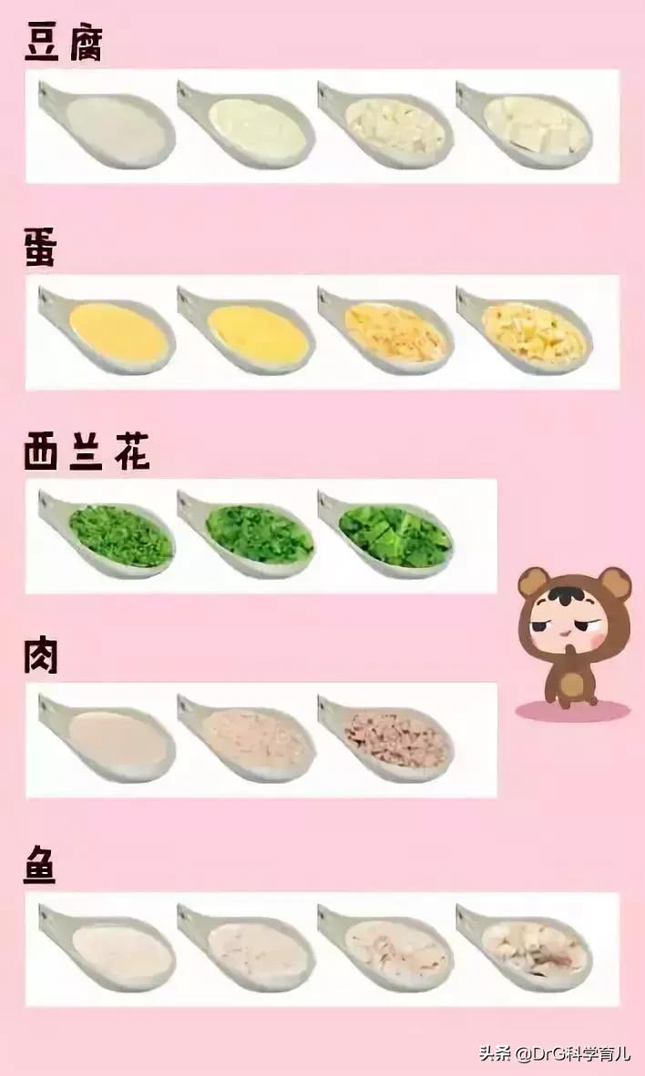宝宝牛肉做法2岁辅食食谱大全,可乐妈辅食2岁每天食谱