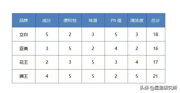 洗衣液手洗衣服能洗干净吗,手洗了十几件衣服