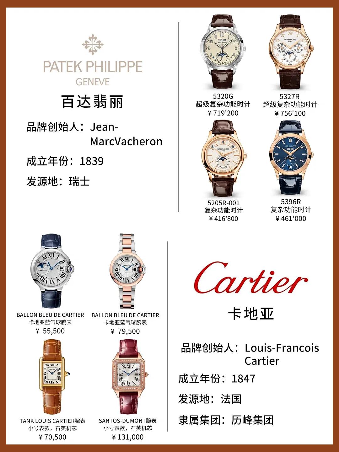 一张图看懂奢侈品排行,一图看懂各大牌腕表家族关系图片