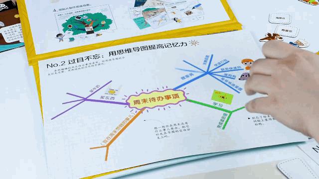 思维导图引导孩子读书,孩子读书囫囵吞枣怎么纠正