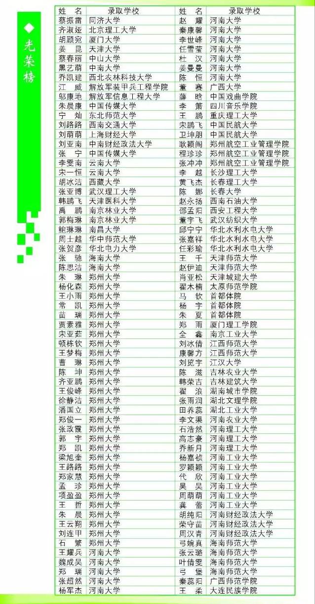 郑州三十一中新校区分数,2021郑州三批次高中有哪些