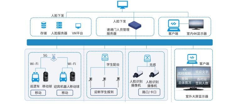 中国电信5g网络覆盖哪些区域,5g应用智能制造案例