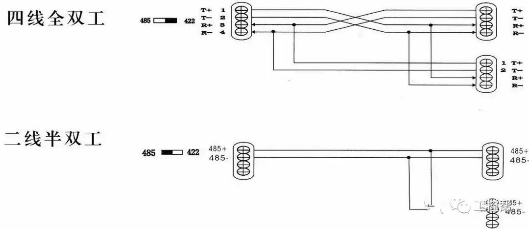 串口485报文详解,串口通信rs422和232的区别