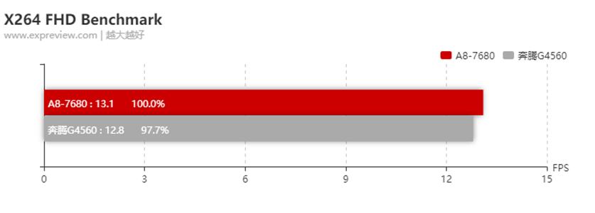 amda8apu哪个性价比高,amda8-5500apu