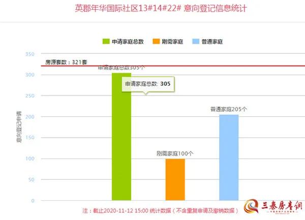 英郡年华国际社区132.21平米房子,英郡年华二期二手房