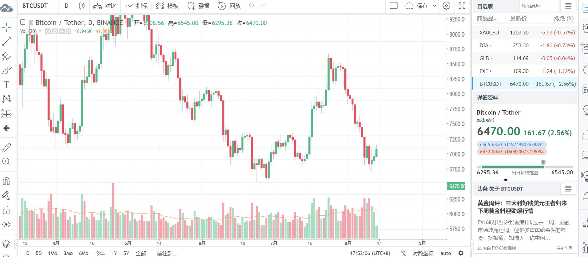 最好用的期货k线软件,能预测k线走势的炒股软件
