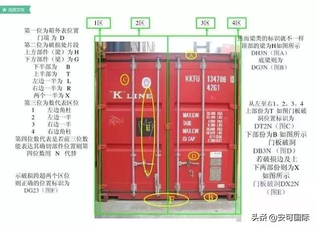 集装箱知识学习,集装箱知识书籍