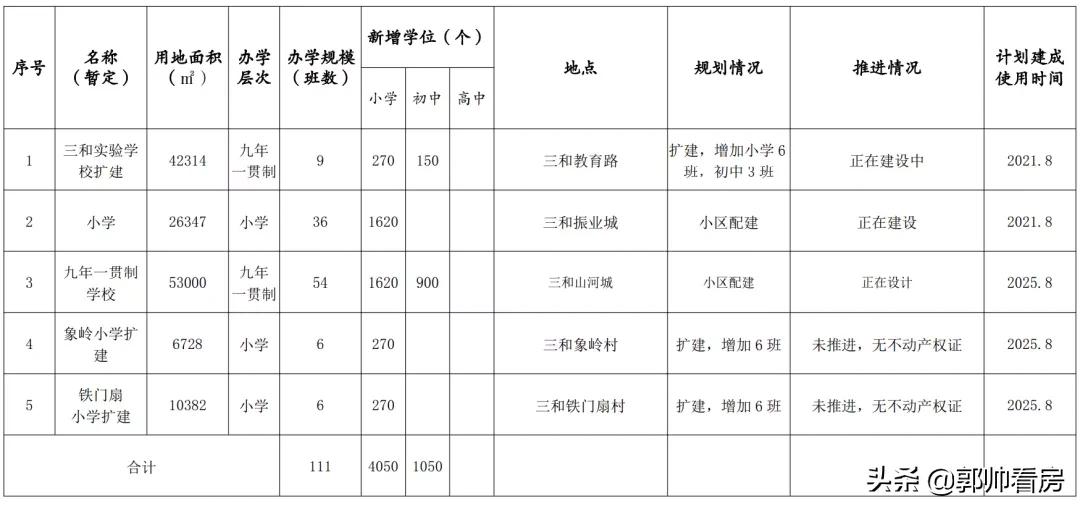 惠阳新增学校规划,惠阳新增公立小学有哪些