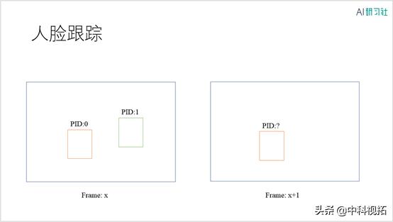 职播回顾|中科视拓李凯周：人脸识别应用实战——SeetaFace2