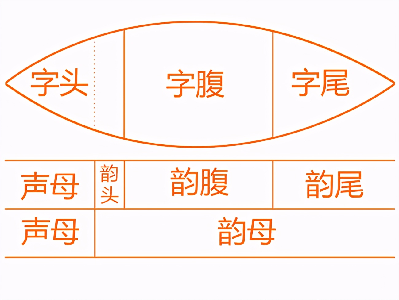 学发音平翘舌从零开始学,普通话水平测试平翘舌练习技巧
