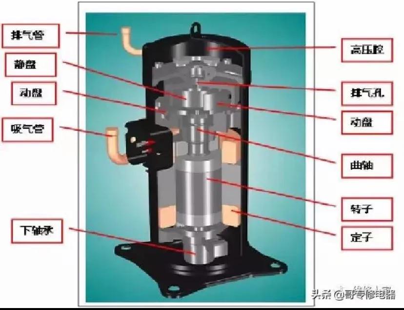 汽车空调压缩机效率指标,变排量汽车空调压缩机工作原理