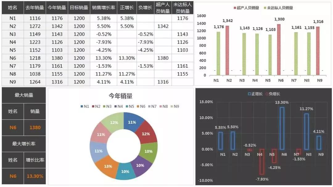 教你用excel记账财务报表自动生成,excel自动生成报表