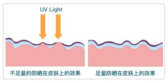 18种最火防晒,12款夏日防晒霜种草