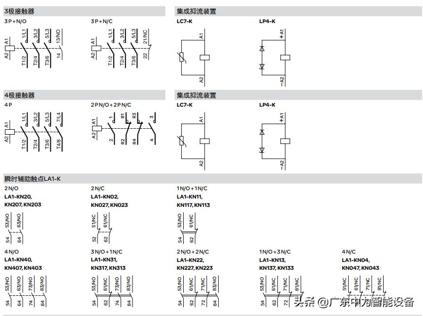 施耐德cad接触器哪个系列好,施耐德tesys是什么系列