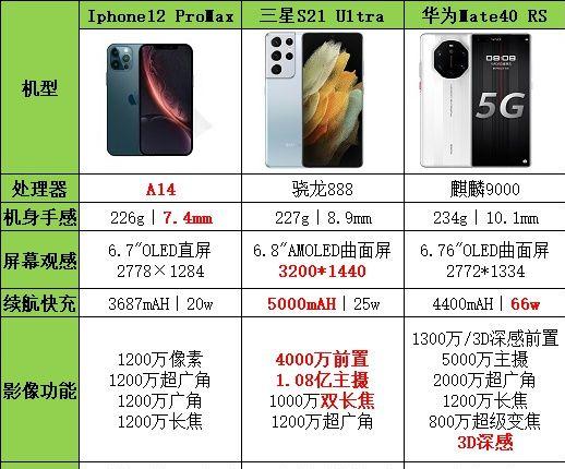 2021年1000以下性价比最高的手机,2021年5g手机推荐性价比高千元机