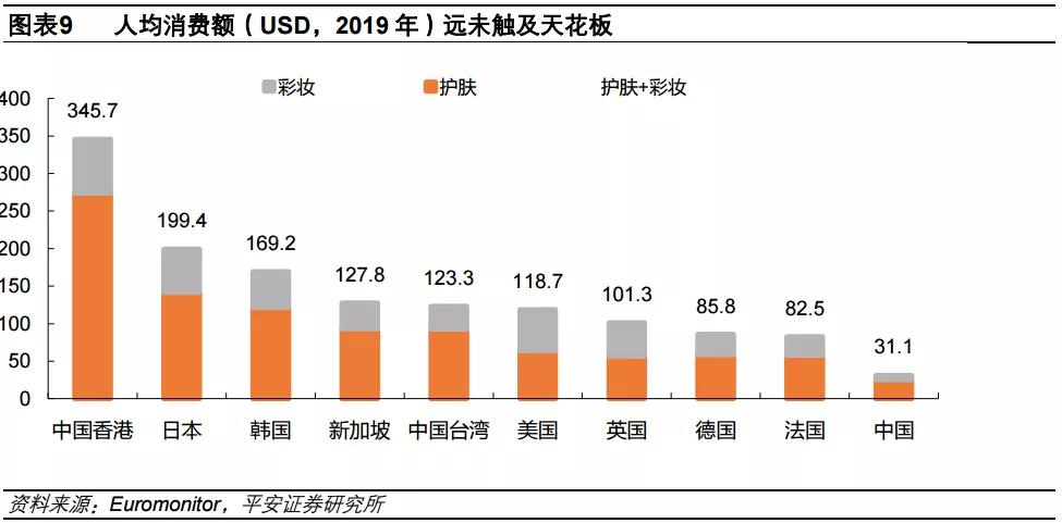 珀莱雅双抗精华销量趋势,珀莱雅护肤品近几年的销售量