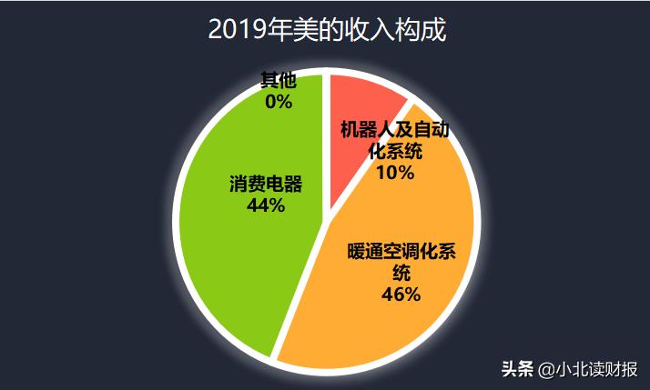 财务视角下盈利模式分析,财务视角下的企业