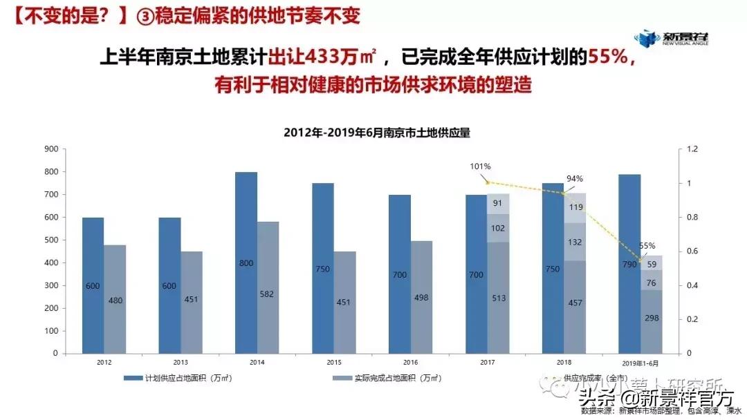 2020上半年度南京楼市半年报解读,南京新景祥