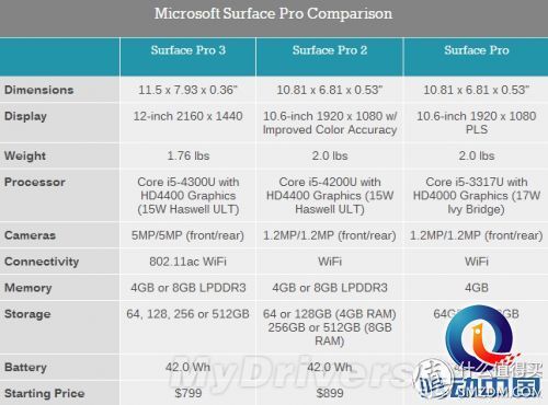 学习向SP打造指南篇一:微软神器Surface产品线全系列详细介绍