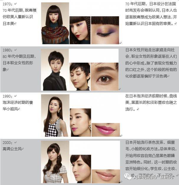 日本化妆品发展史,日本化妆品行业趋势