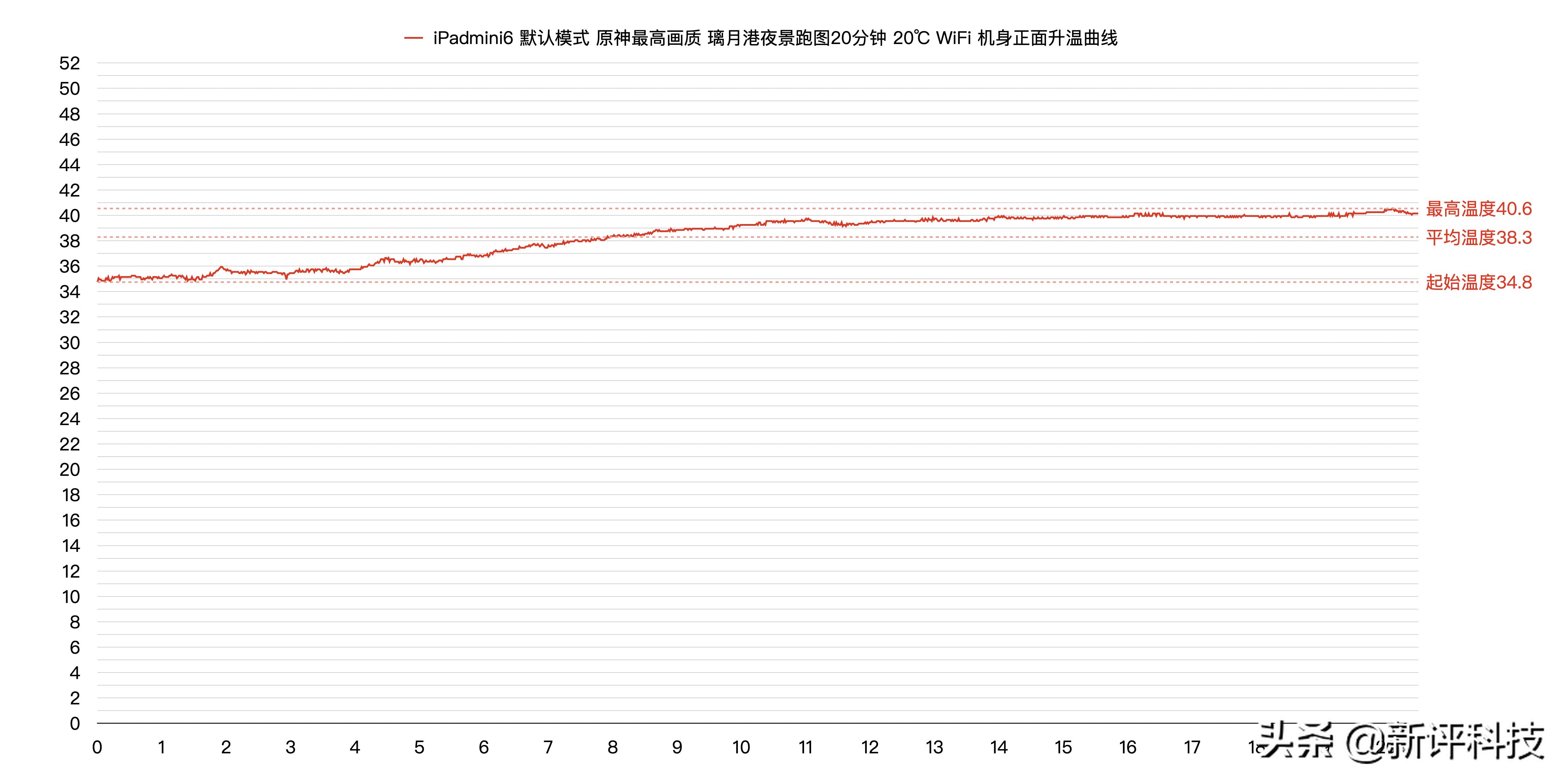 ipadmini6号称最强游戏机,ipadmini6为什么是最强游戏机