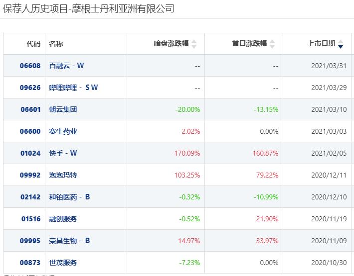 港股打新股票分析,港股打新20倍融资爆仓