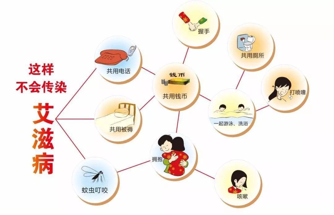 未满18岁得了艾滋，本可这样自救，却错过了黄金72小时