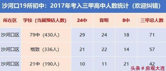 大连格致初中怎么样,大连格致中学排名多少能上