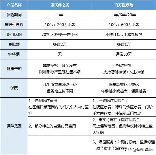 盘点微信上的所有保险产品，告诉你究竟哪几款值得买