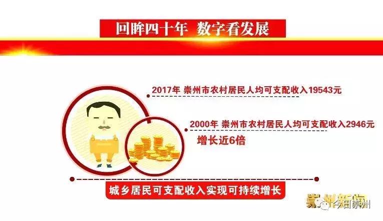 崇州十年的变化,崇州市各乡镇经济排名