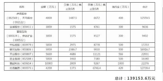 信融败北这几万人“功不可没”