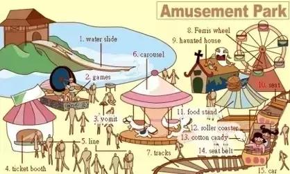 英语干货｜33张图让你记住英语中所有生活用词！