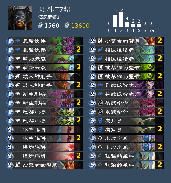 炉石乱斗卡组本周最新在哪里看,炉石传说坦普卢斯回旋怎么打