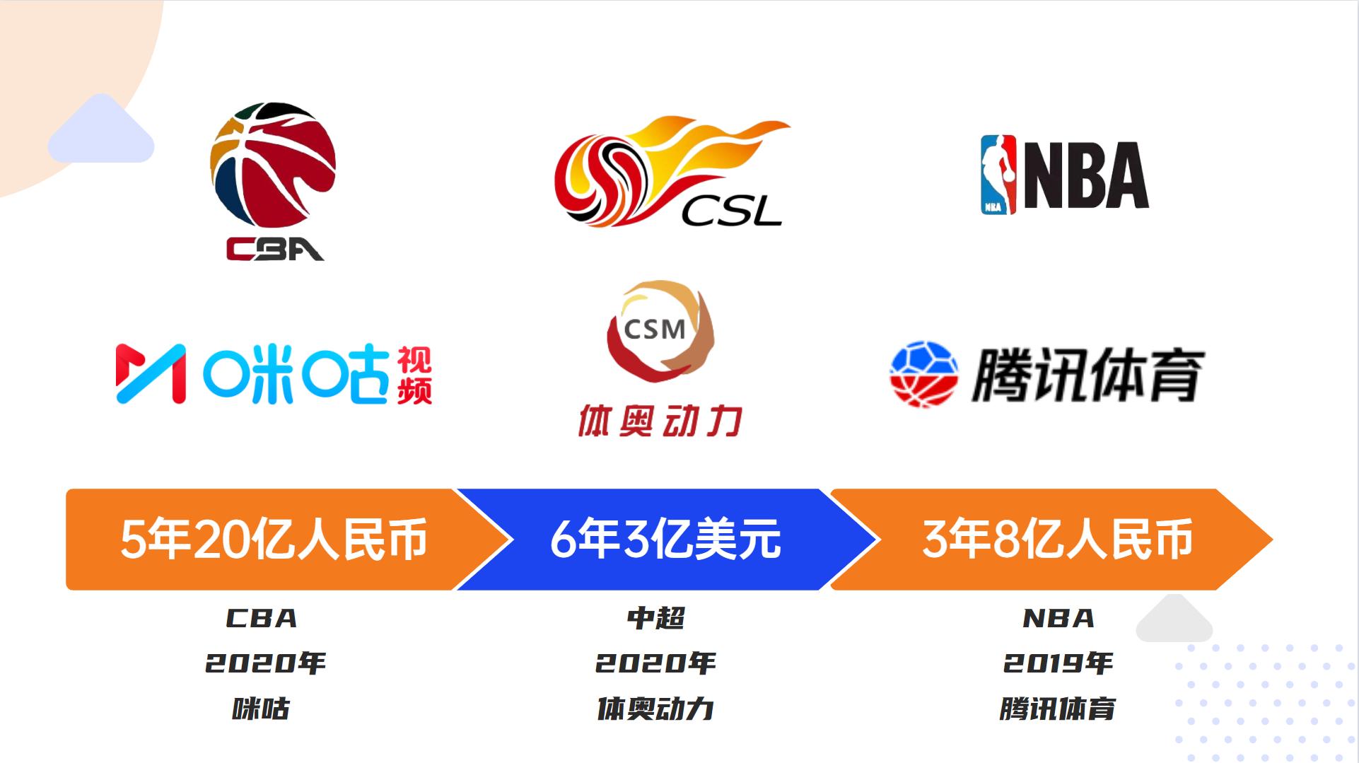 虎牙直播市值,雅虎拍卖