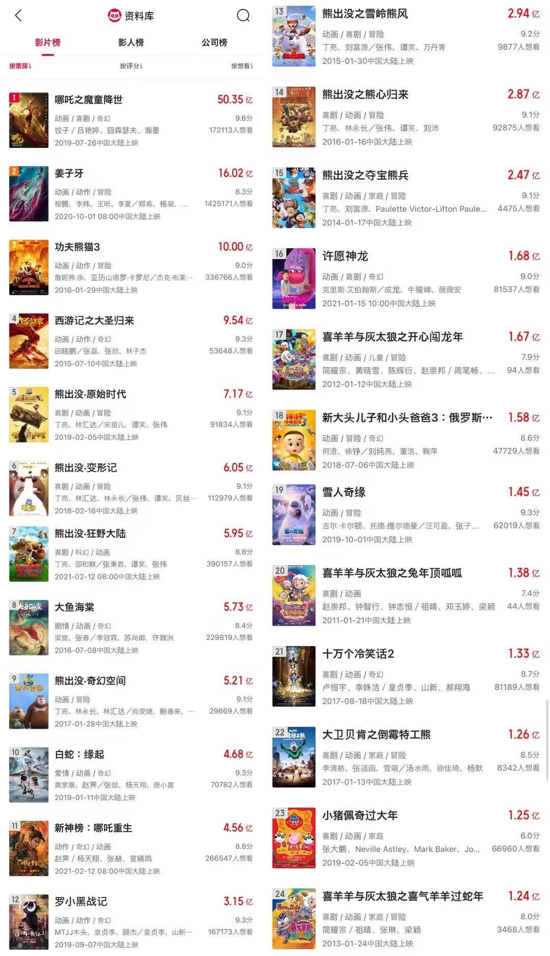 原力动画借壳,原力动画2024年作品