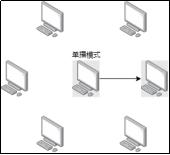 正点原子qt开发环境,正点原子mx6ull操作指南