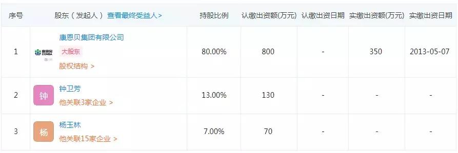 康恩贝销售公司,康恩贝医疗销售