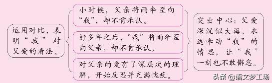 中考满分作文名师解读,中考满分作文范文欣赏及点评