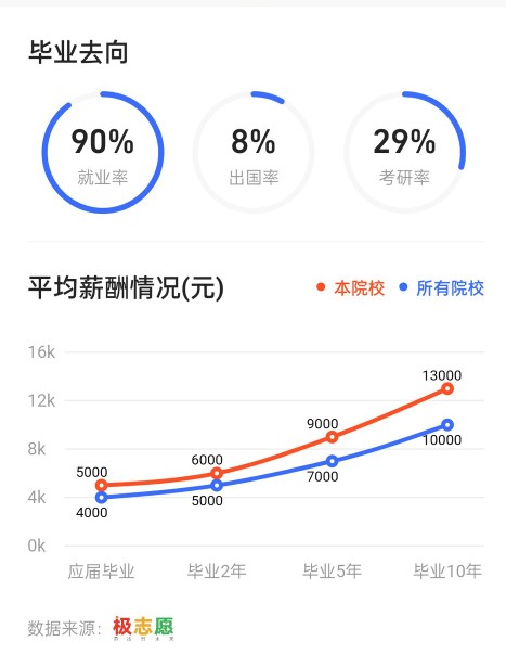 千足金饭碗：比中国*草烟**收入还高的茅台，这两所高校同学们收藏好